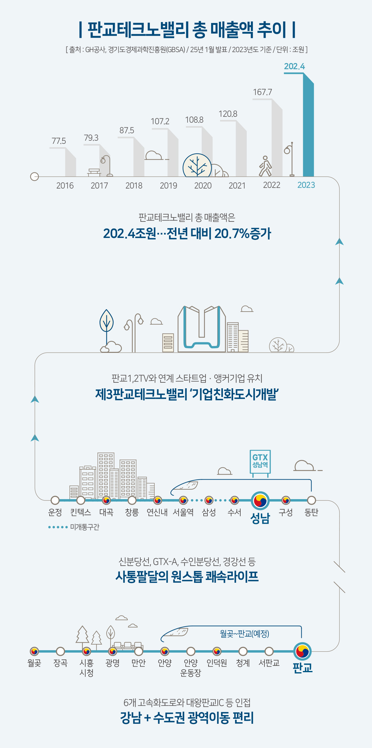 판교_티파니웍스_오피스_모델하우스_입지2.jpg